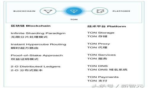 imToken倒入钱包的含义及操作详解