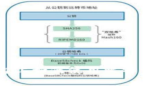 Tokenim平台上如何使用比特币进行投资?