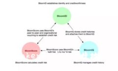 如何在imToken中安全便捷地兑换法币?