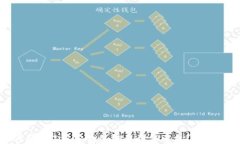 如何将imToken钱包转移到新手机?完整指南