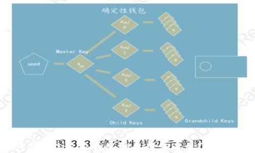 如何将imToken钱包转移到新手机?完整指南