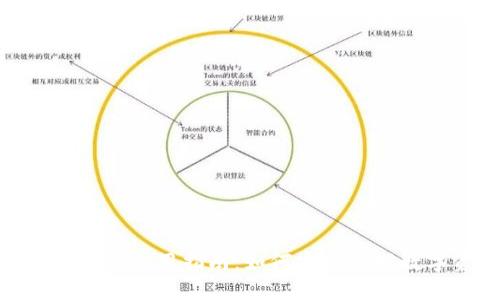 imToken码使用指南:如何安全管理数字资产