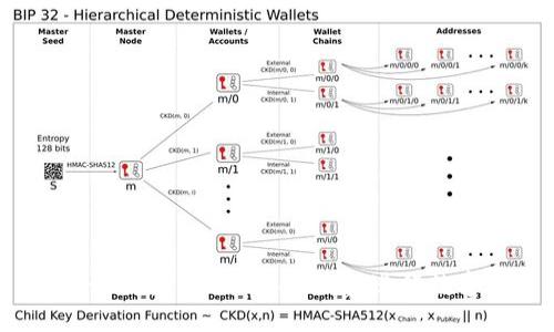 新手必看:如何使用imToken钱包进行数字资产管理