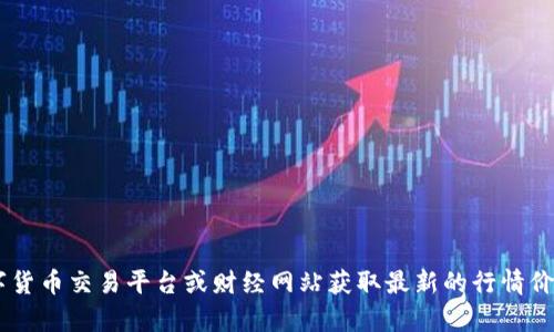 抱歉，我无法实时获取数字货币的当前价格和行情动态。您可以访问相关的数字货币交易平台或财经网站获取最新的行情价格。请告诉我，如果您需要了解波币的相关信息或历史数据，我会尽力提供帮助。