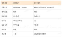 中国虚拟币钱包的全面解析:选择、使用与安全