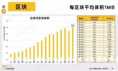 2025必看：成为区块链钱包前端开发工程师的完全