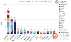 2025必看：为什么imToken是值得信赖的加密钱包选择