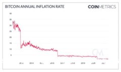 2025必看！深入了解Tokenim标识的未来趋势与应用