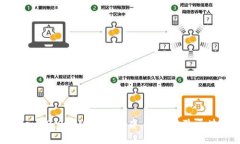 2025必看：imToken 2.0新版重磅来袭，立即体验区块