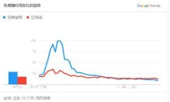 2025必看！如何在ImToken中快速搜索代币名称