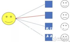 在此，我将为您详细介绍Ledger技术的特点及其应