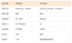 ### 瞬间转入imToken：2025必看的SEND链操作指南！