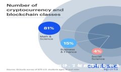 2025必看！imToken全方位测评，了解数字钱包的未来