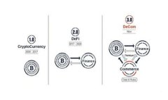 2025必看：Imtoken最近空投糖果合集，立即获取你的