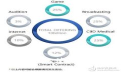 2025必看！Tokenim收款限额及使用攻略，让你的数字