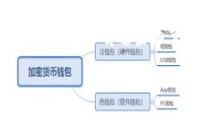 在使用imToken进行数字货币充币时，确实需要支付