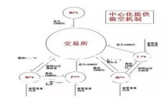 关于“im钱包网络切换”的问题，首先需要了解