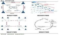 目前的imToken众筹时间信息可能会有所变化，具体
