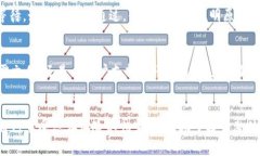 在讨论“冰币第二阶段KYC没做咋办”之前，我们