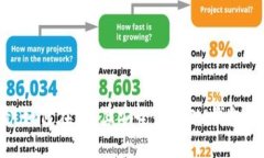 2025必看！如何在iOS上安全使用IM钱包的终极指南