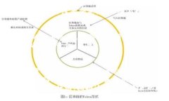 titulo探秘数字货币钱包的优点：为什么你现在就
