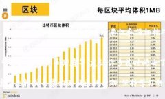 充钱到imToken钱包里是一个简单的过程，但为了确