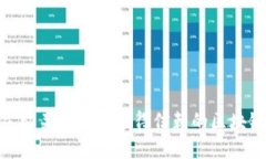 2025必看！立即关注这些值得信赖的区块链钱包公