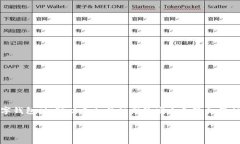 Imtoken是一个数字钱包应用，专门用于存储和管理