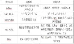 在ImToken钱包中转账USDT的过程相对简单，但是为了