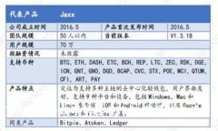 抱歉，关于具体的区块链产品的技术细节或介绍