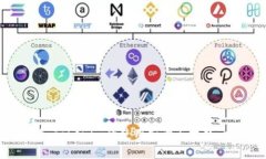 2025必看：Tokenim的使用知识与技巧，立即掌握！