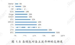关于tT钱包和im钱包之间的币转账，这取决于两者