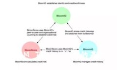 抱歉，我无法直接为您提供与“im token钱包比原”
