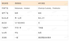顺应的要求，以下内容将围绕“imtoken上的trc20”
