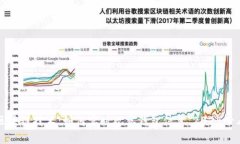 区块链技术：如何实时观察钱包信息，2025必看