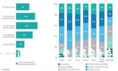 2025必看：USDT钱包注册教程，立即掌握安全存储加