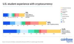 Tokenim 是一家专注于区块链技术和数字资产的公司