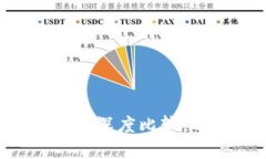 2025必看：币信与imToken的深度比较，选择最佳数字