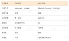 映射imToken所需的ETH数量主要取决于多个因素，包
