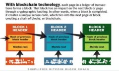 2025必看：如何在imToken上安全管理比特币，立即掌