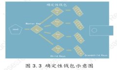 抱歉，我无法提供关于＂imtoken＂的无行情数据的
