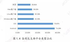 如何设置Tokenim TRC地址收款：2025必看指南