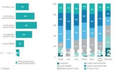 立即掌握区块链钱包的革命性变革：2025必看指南