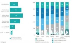 2025必看：数字货币跨境支付系统的未来发展与趋