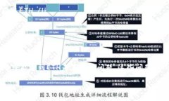 看起来您提到“imToken没有ETH”，但没有提供具体
