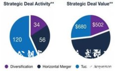 2025必看：区块链钱包公钥与私钥解析，立即了解