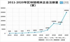 立即了解Tokenim：2025必看币种投资新机遇