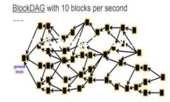 创建虚拟币账户和密码的过程相对简单，但涉及