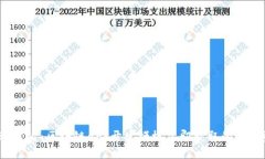 2025必看：区块链APP开发模板立即获取的最佳资源