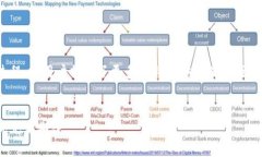 IM钱包（也称为Instant Messenger钱包）是一种专为即